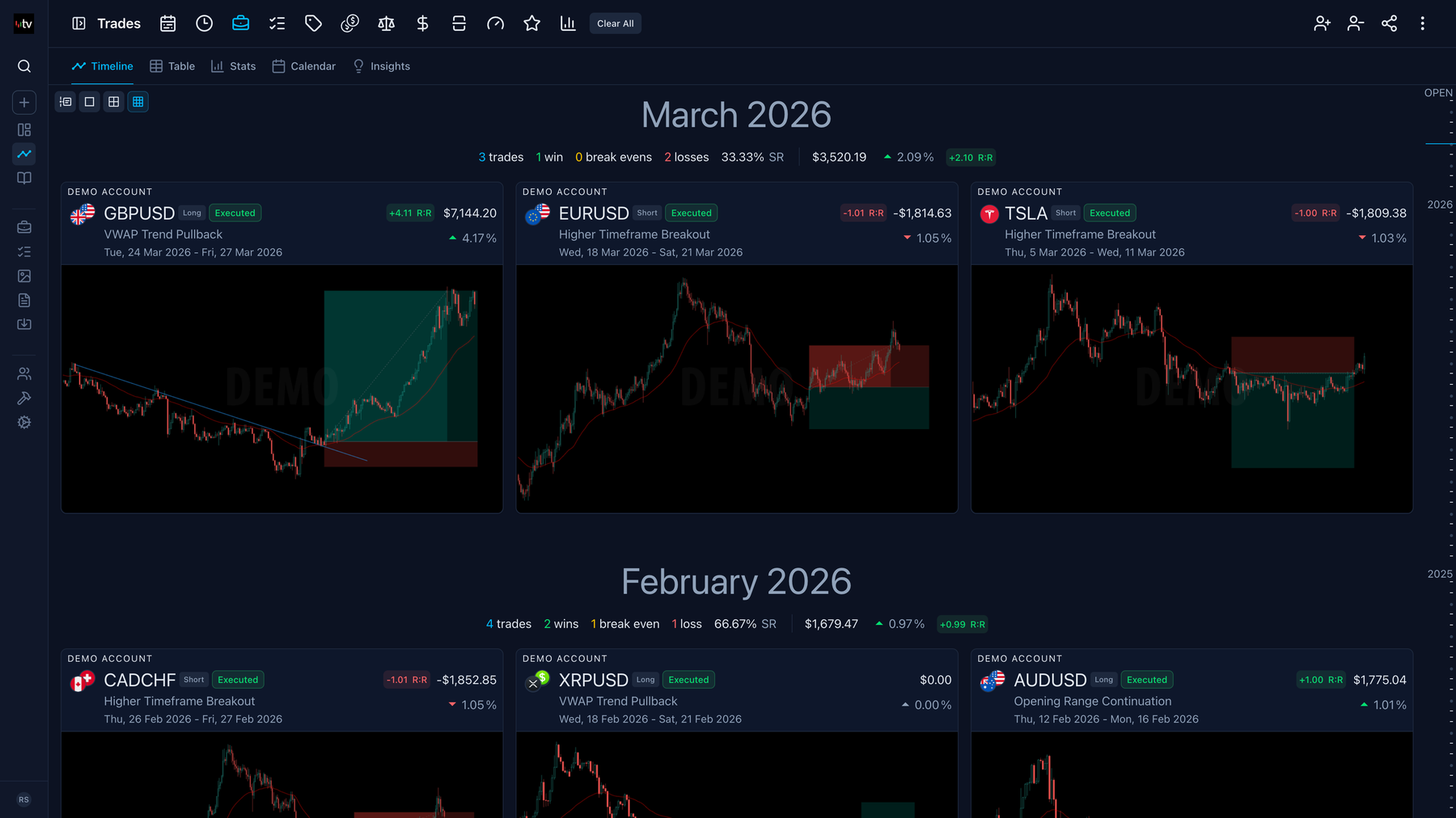 Trading Vault trades overview showing multiple trades and layouts.