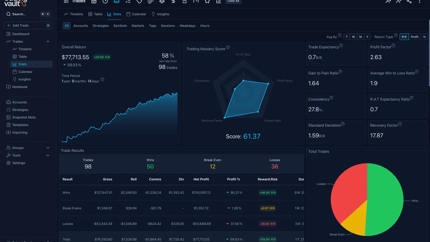 Trading Vault insights screen showing flagged lessons and observations.