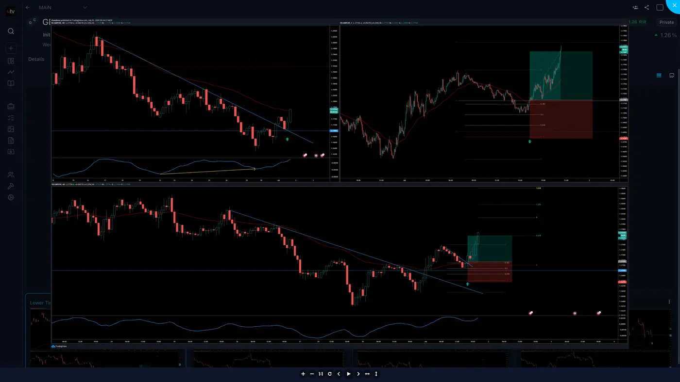Trading Vault snapshots feature showing visual trade review context.