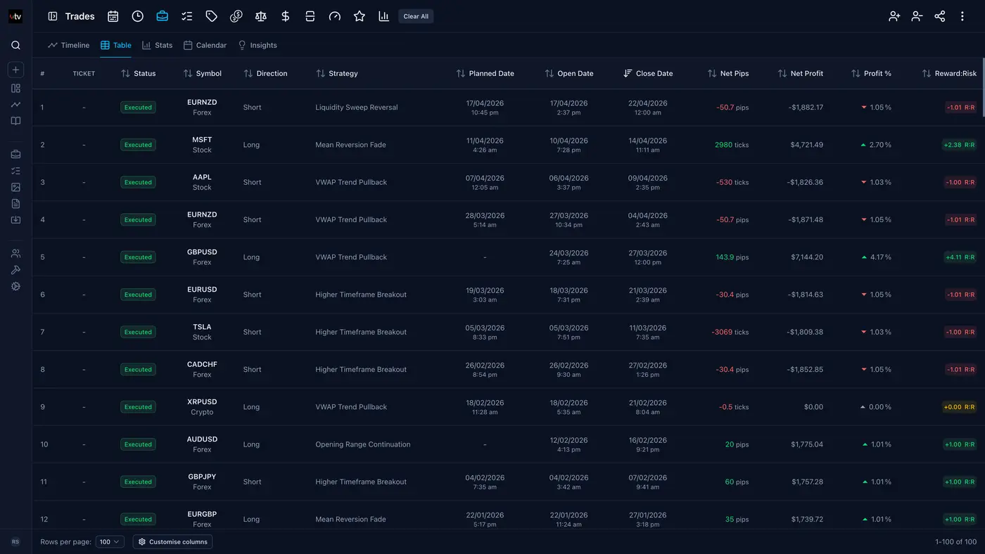 Trading Vault dashboard showing trading metrics and journal overview.