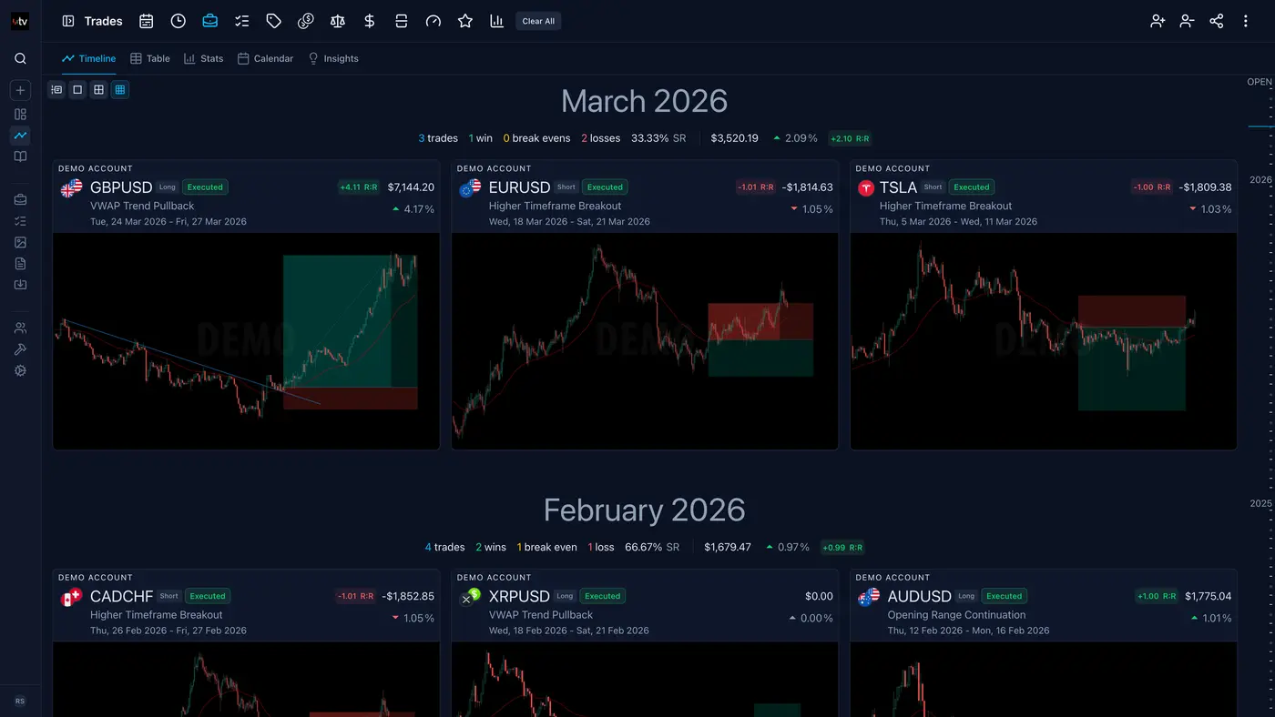 Trading Vault trades overview showing multiple trades and layouts.