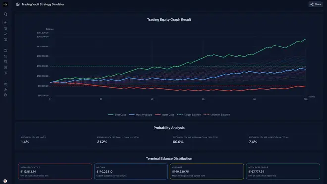 Screenshot of an online trading journal app named 'Trading Vault' showing the tools feature.