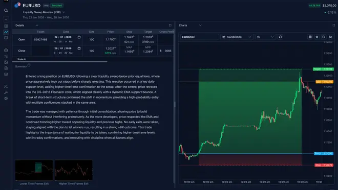 Screenshot of an online trading journal app named 'Trading Vault' showing a recorded trade.